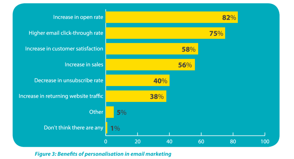 benefits of personalization in mautic email marketing