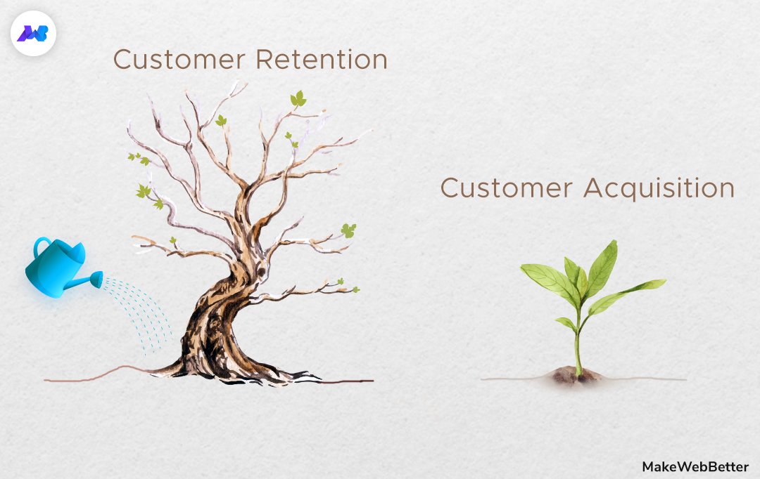 Re-establishing-the-drying-tree-best-analogy-for-understanding-customer-retnetion