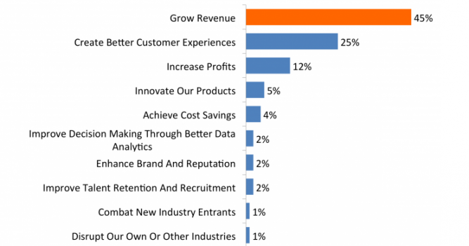 benefits of customer retention