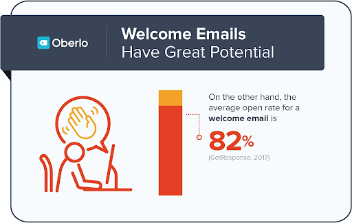welcome emails open rate