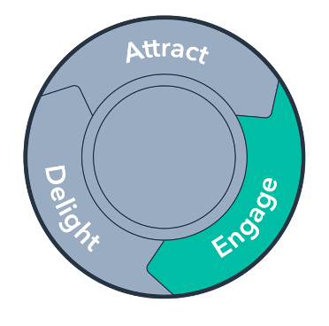 engage stage in hubspot flywheel