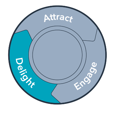 delight stage in hubspot flywheel