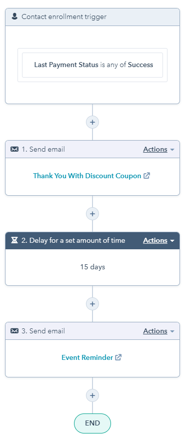 discount coupon workflow