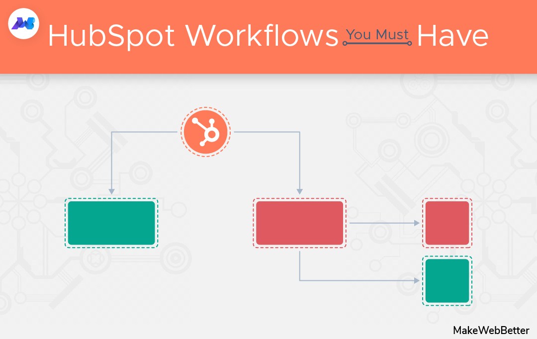 workflow automation in e commerce