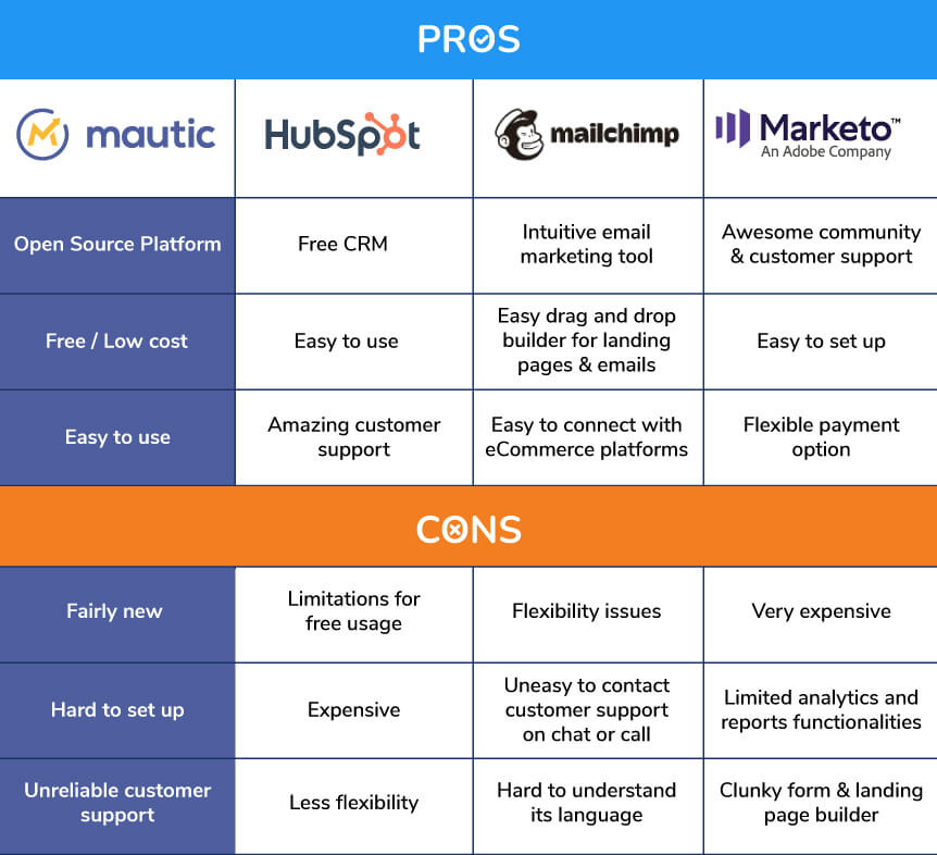 internal infographic