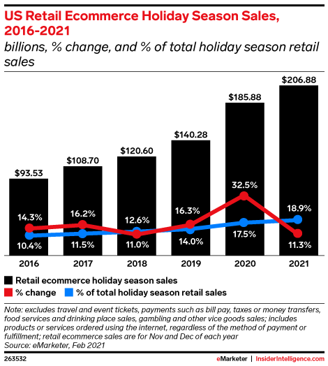 US retail holiday sales