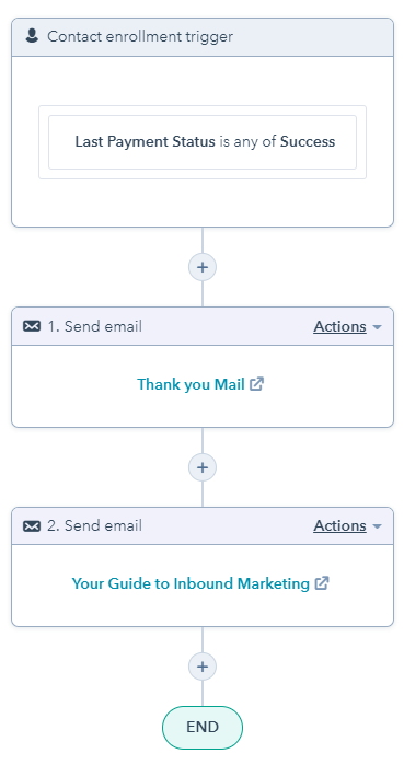 course registration workflow