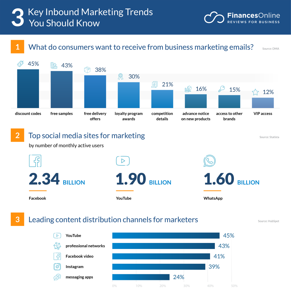 key inbound marketing trends
