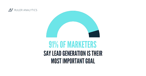 lead generation importance