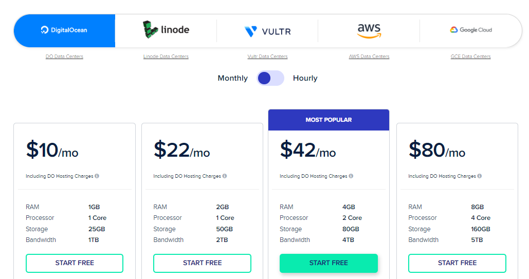 cloudways pricing