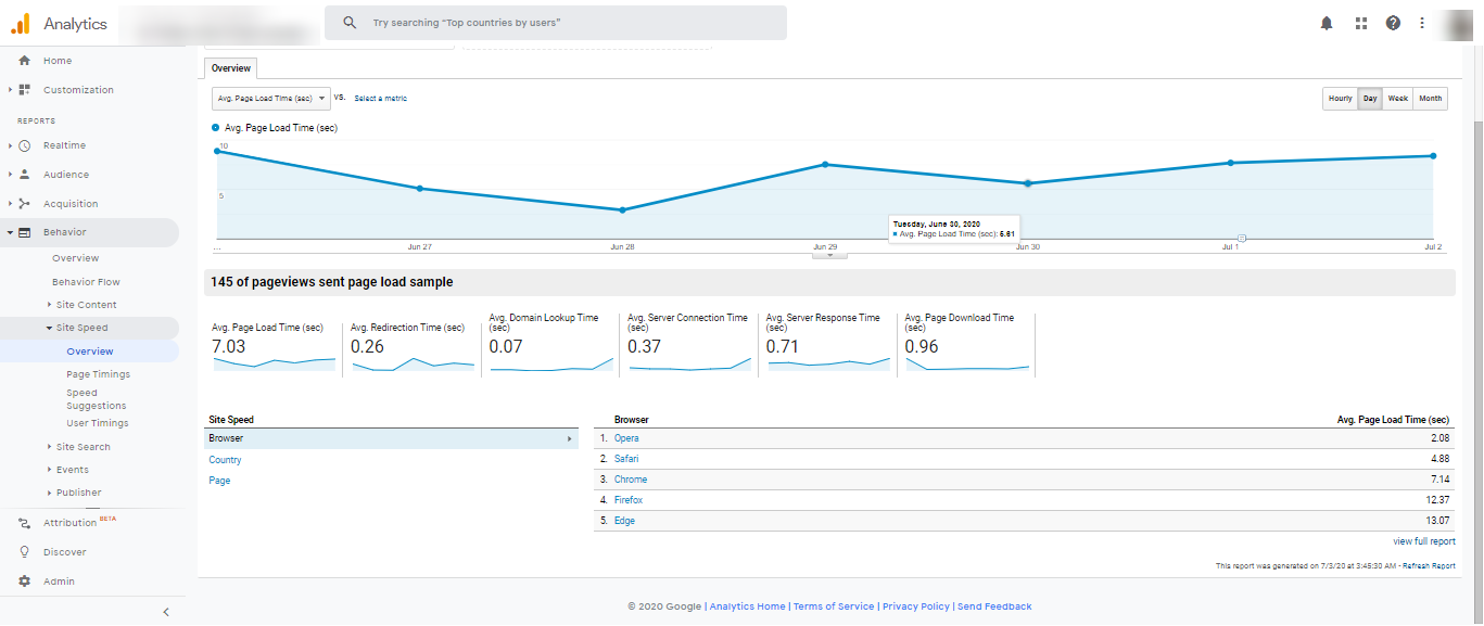 google analytics result