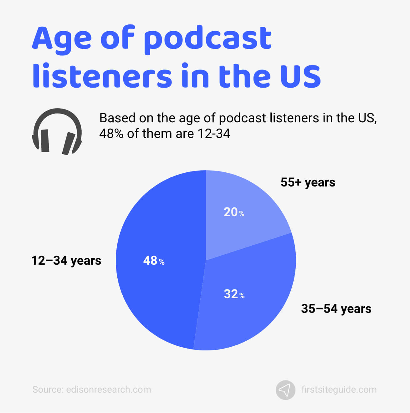 podacst listeners