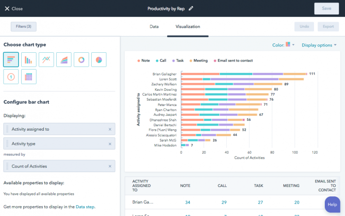 HubSpot CRM Features And Benefits Guide | MakeWebBetter