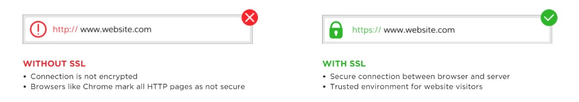 ssl vs no ssl