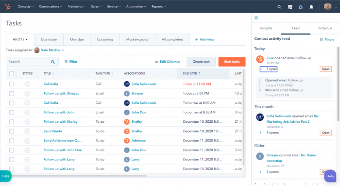 Hubspot Crm Features And Benefits Guide Makewebbetter