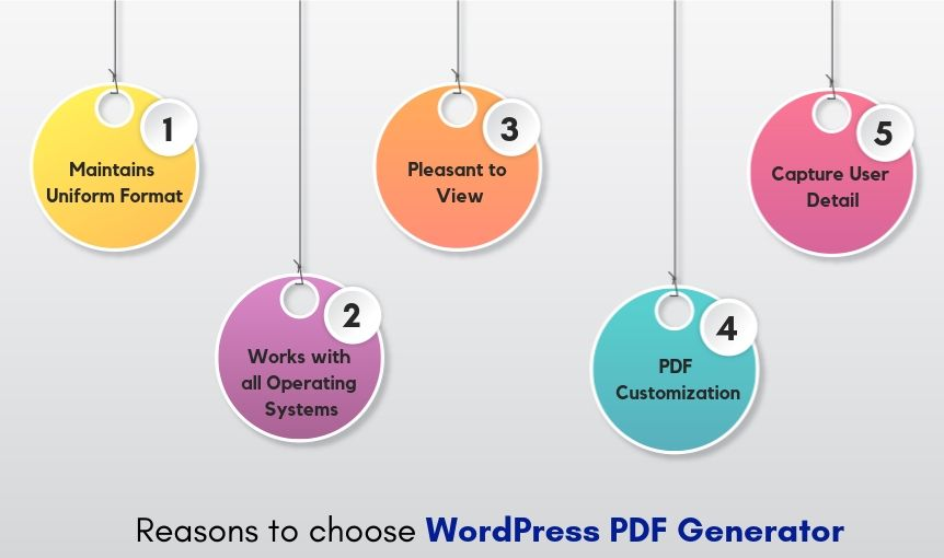 Pdf to wordpress converter plugin