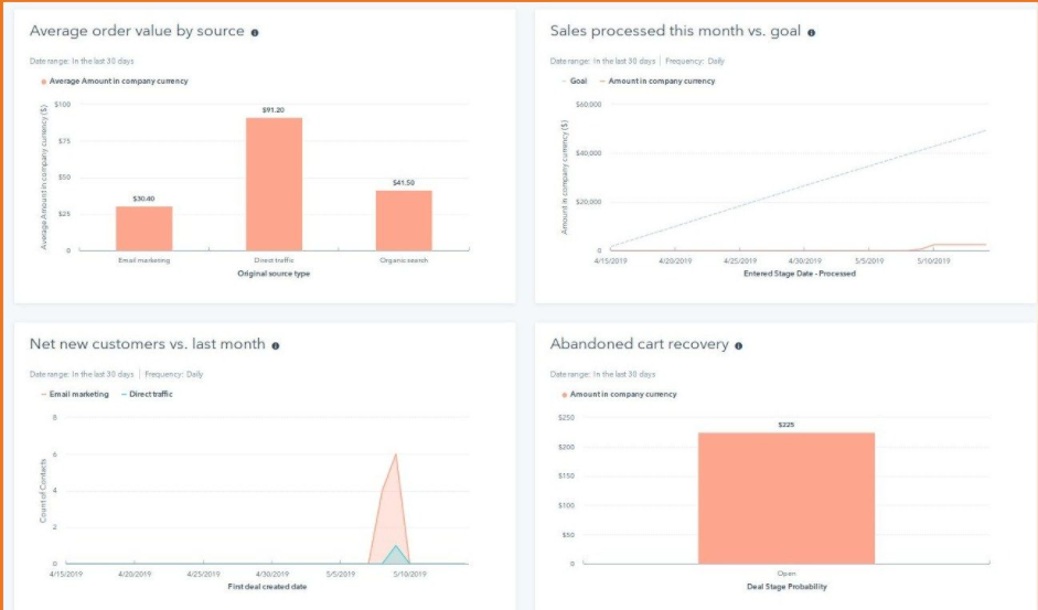 sales-report-of-average-order-value