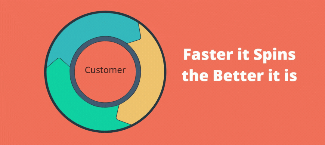 flywheel marketing
