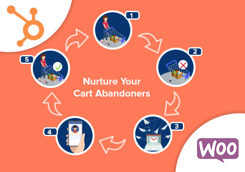 Nurture-your-cart-abandonders cart-abandondent