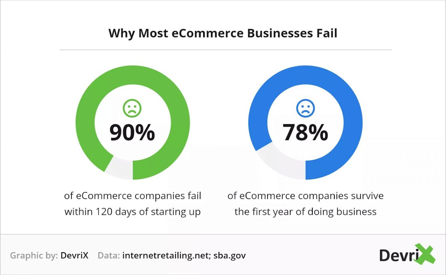 Top eCommerce Marketing Mistakes To Avoid In 2021 | MakeWebBetter