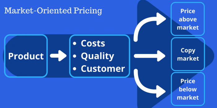 Top eCommerce Marketing Mistakes To Avoid In 2021 | MakeWebBetter