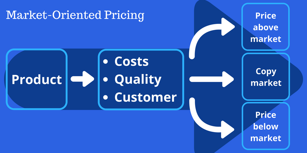 product pricing