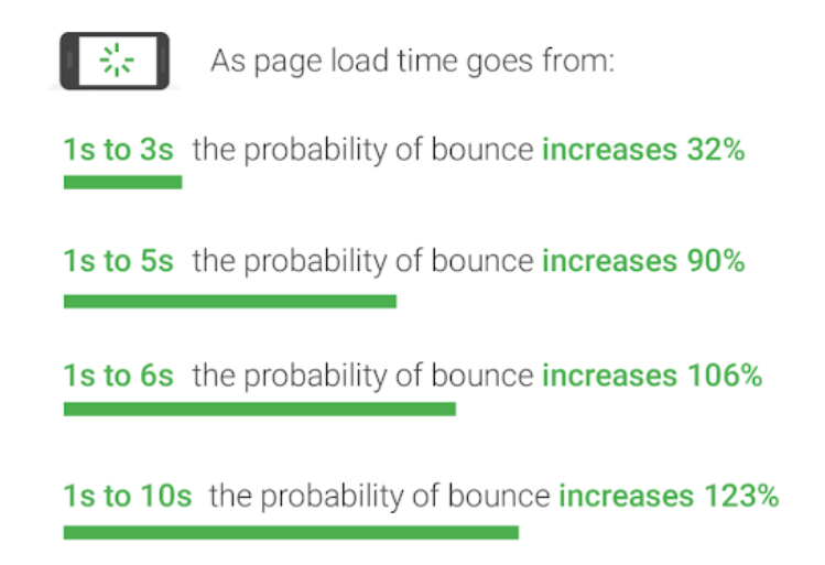 page load time statistics