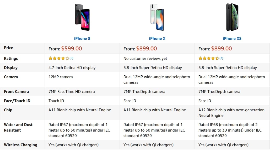 Amazon upselling example