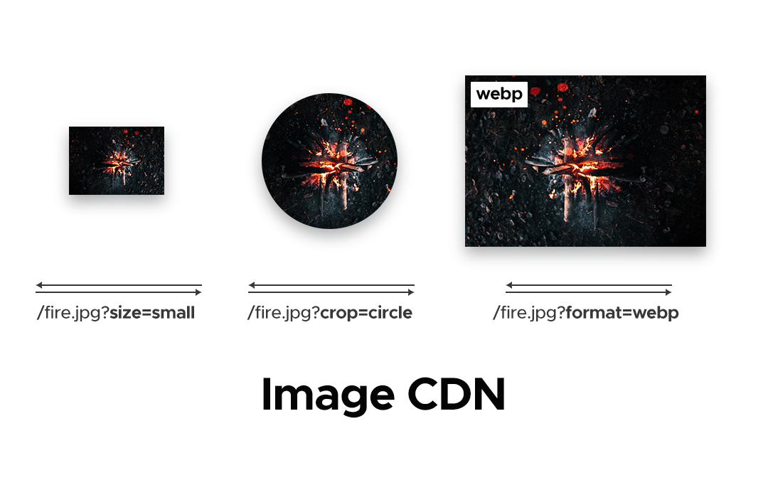 example of image cdn