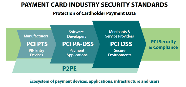 payment card industry