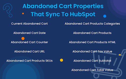 hubspot abandoned cart properties