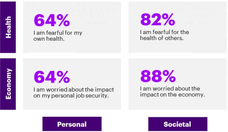 covid consumer behavior