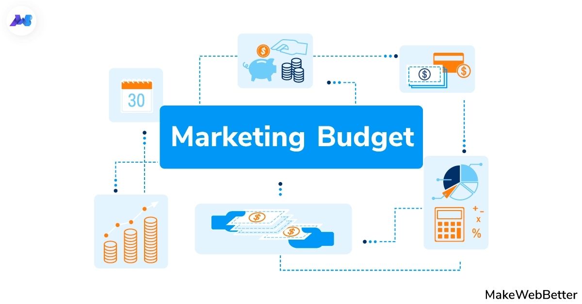 e-commerce marketing budget