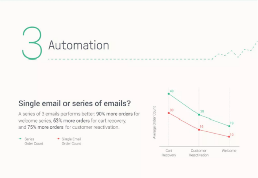 email workflow stat