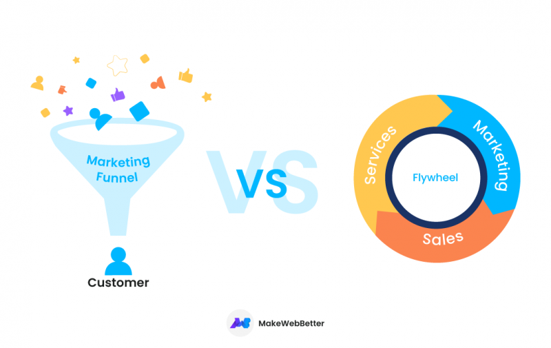 Marketing Funnel V/S Flywheel A Complete Guide MakeBetter