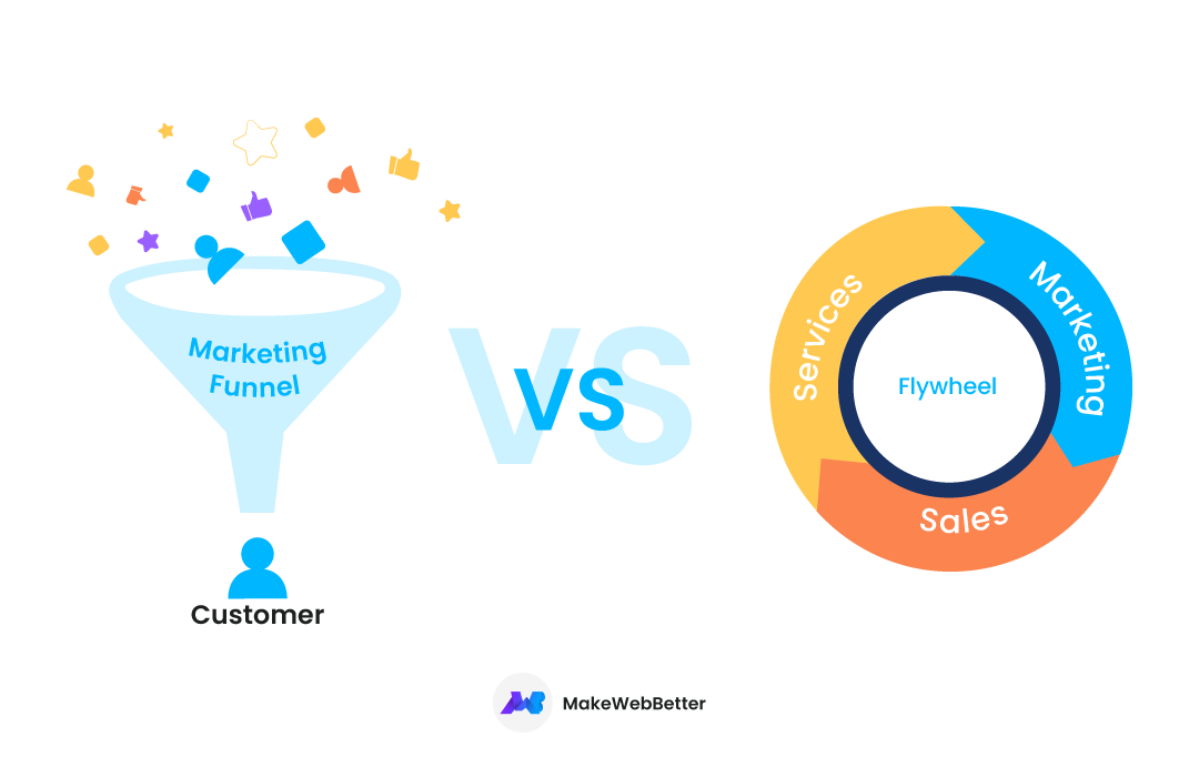 marketing-funnel vs flywheel