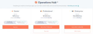 A Complete Guide On HubSpot Operations Hub | MakeWebBetter