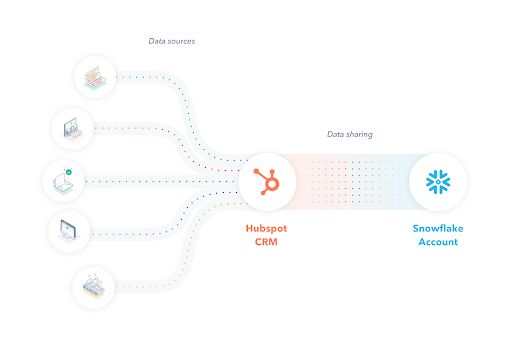 A Complete Guide On HubSpot Operations Hub | MakeWebBetter