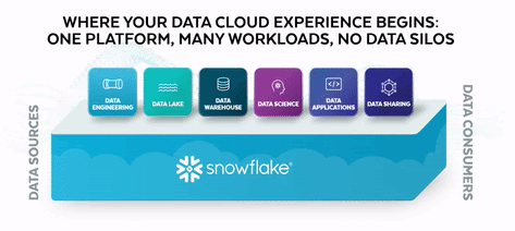 snowflake cloud-computing