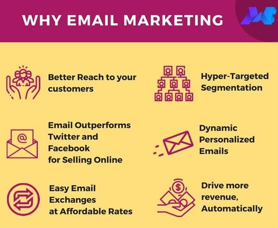 why email marketing 
