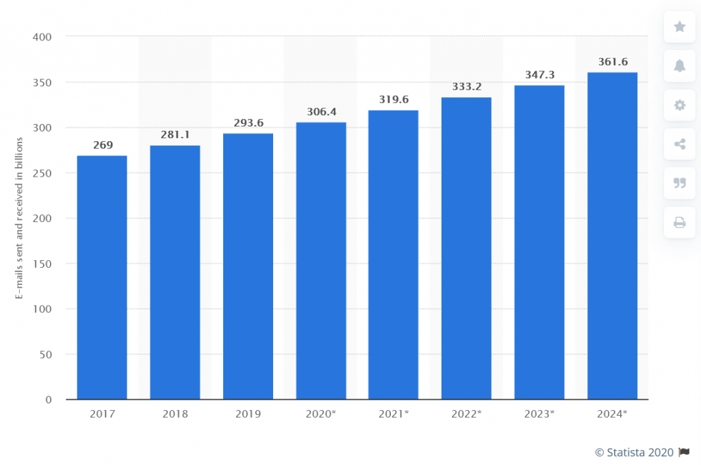 Woocommerce email marketing
