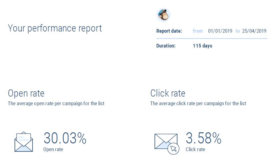 email marketing report 