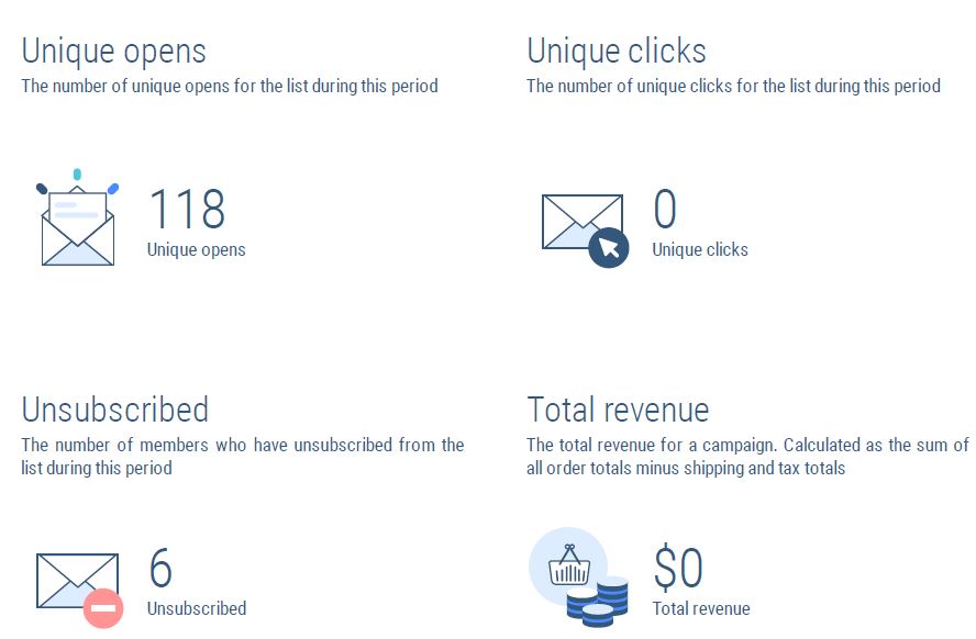 email marketing reports 