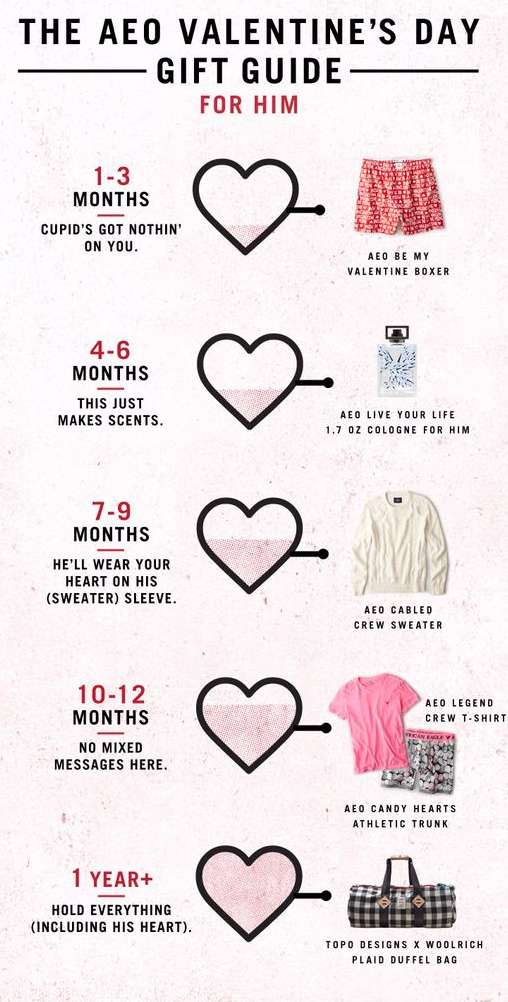 valentines gift guide