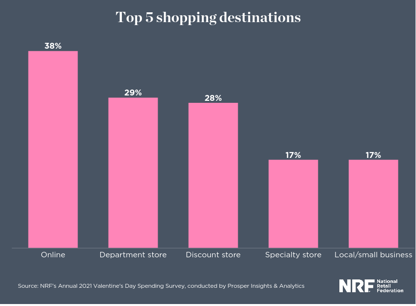 top shopping destination