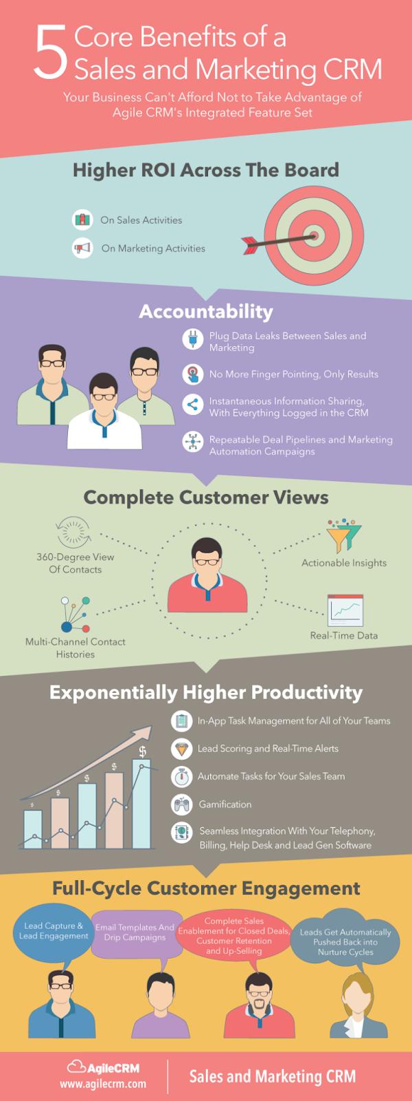 Benefits of marketing CRM