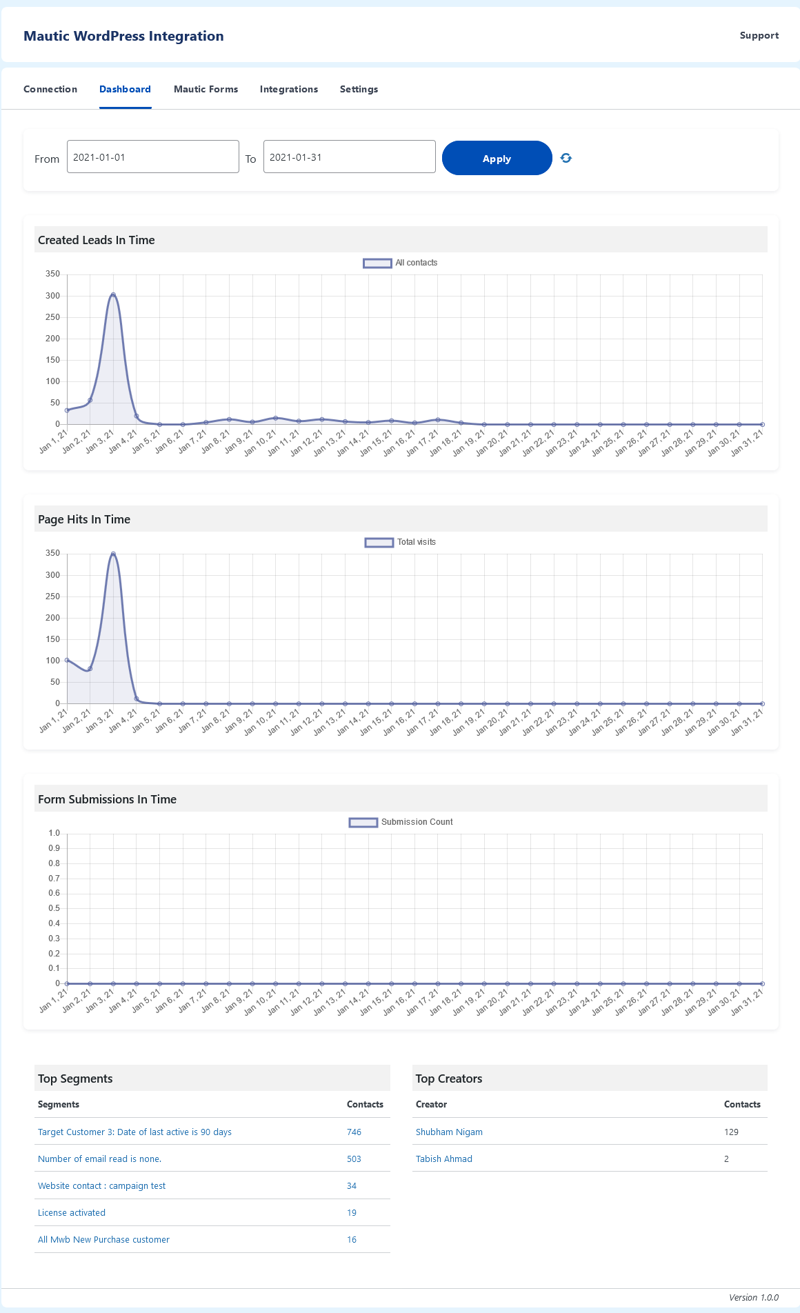 dashboard mautic wp integration