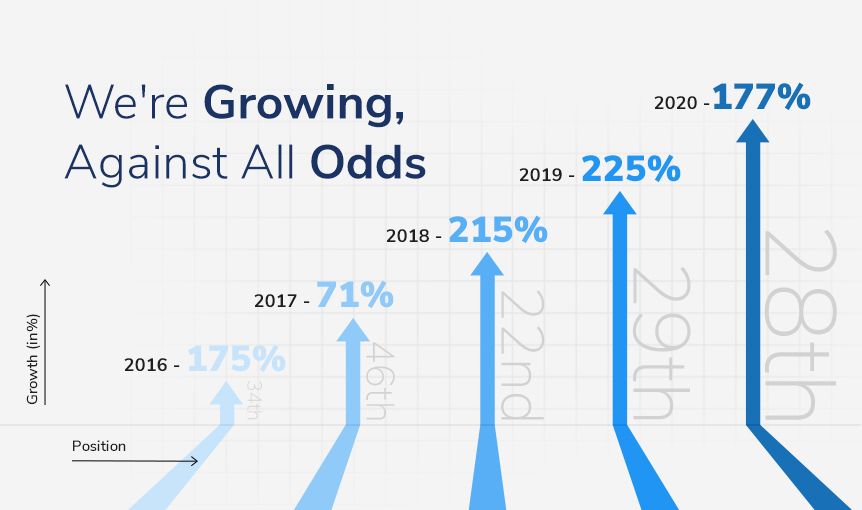 deloitte ranks for MakeWebBetter