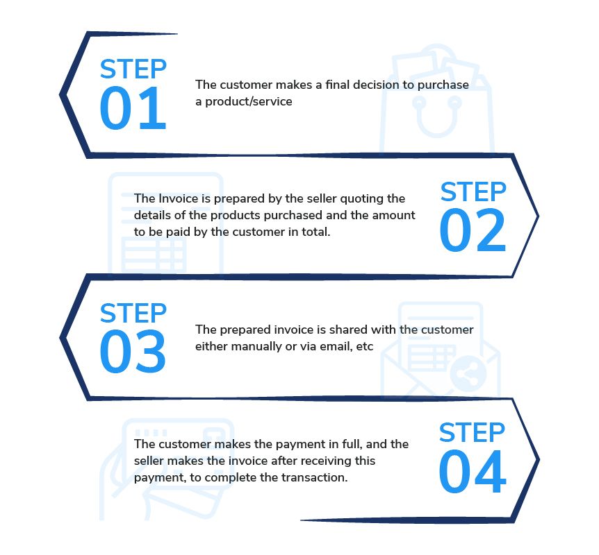 how invoice management system works