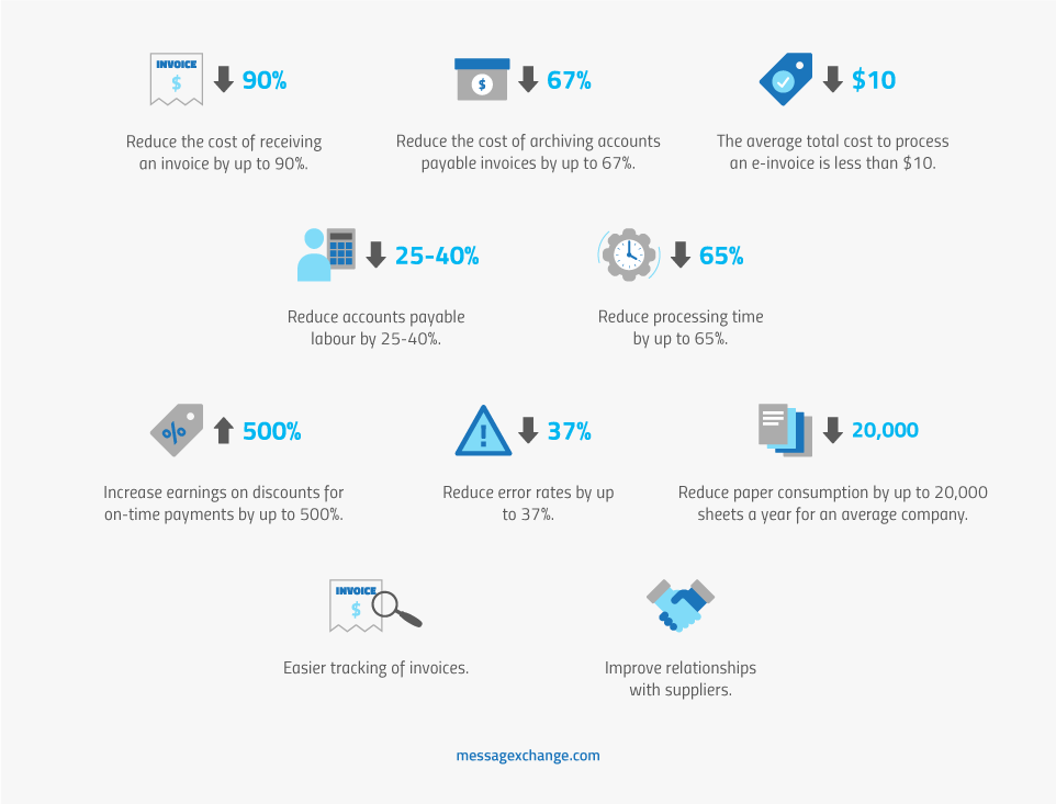 invoicing for buyers